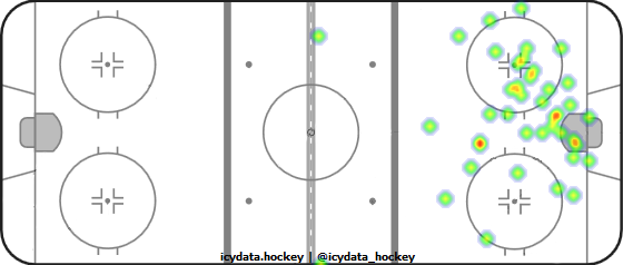 Shot Heat Map