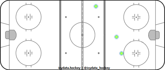 Shot Heat Map