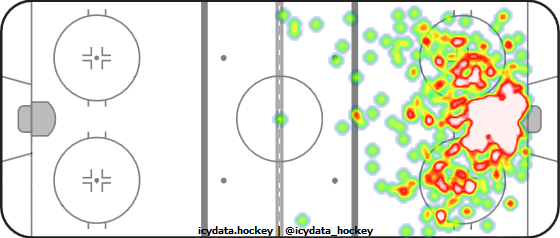 Shot Heat Map