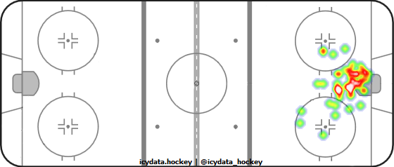 Goal Heat Map