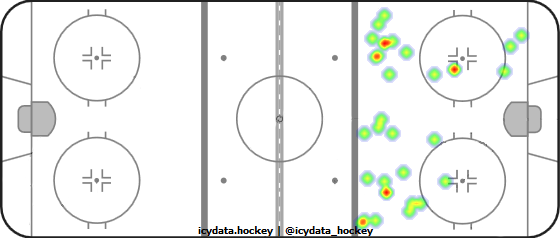 Shot Heat Map