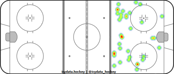 Shot Heat Map