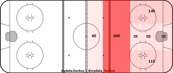 Shot Heat Map