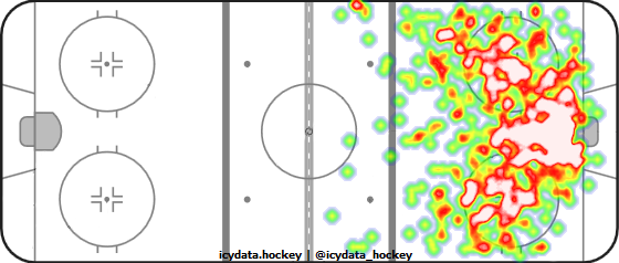 Shot Heat Map