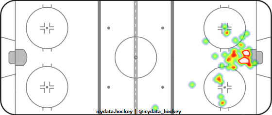 Goal Heat Map