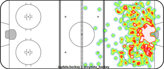 Shot Heat Map