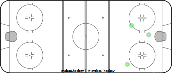 Shot Heat Map