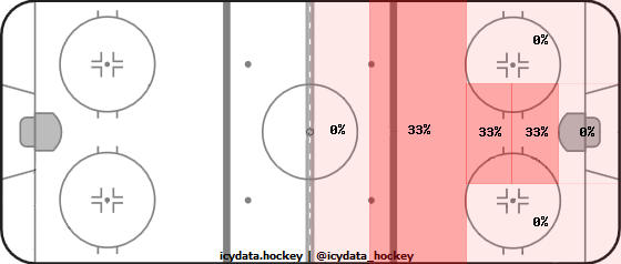 Shot Heat Map