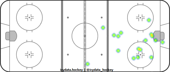 Shot Heat Map