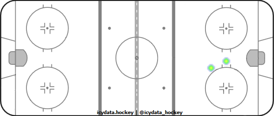 Shot Heat Map