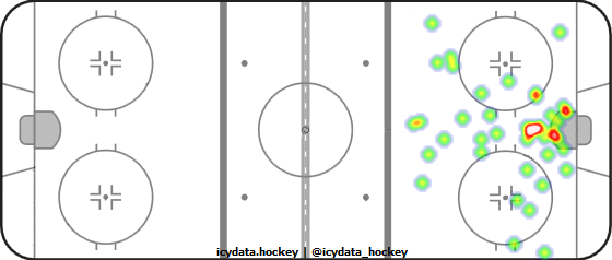 Goal Heat Map