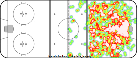 Shot Heat Map