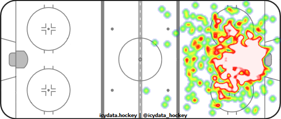 Goal Heat Map