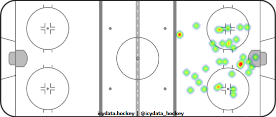 Shot Heat Map