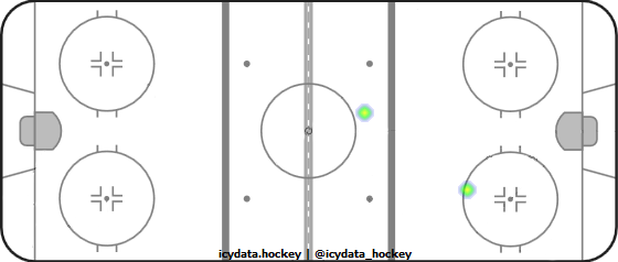 Shot Heat Map