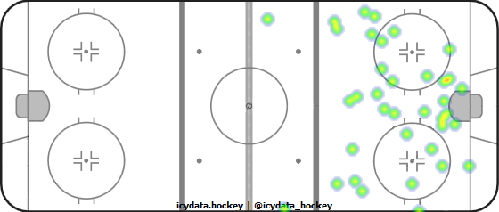 Shot Heat Map