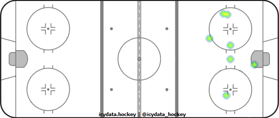 Shot Heat Map