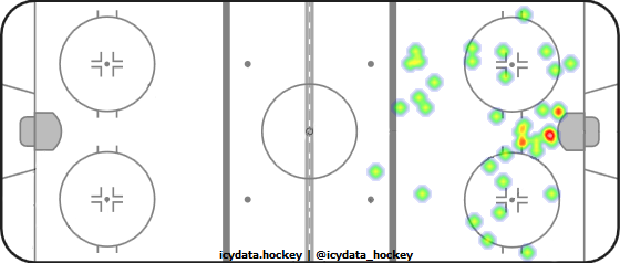 Shot Heat Map