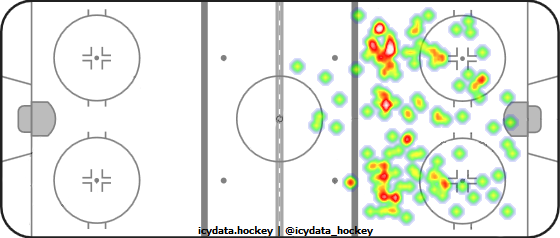 Shot Heat Map