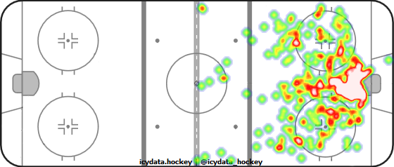 Shot Heat Map