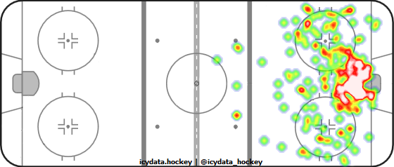 Shot Heat Map