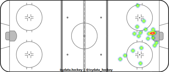 Shot Heat Map