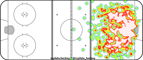 Shot Heat Map