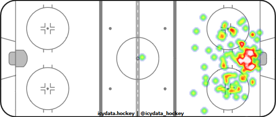 Goal Heat Map