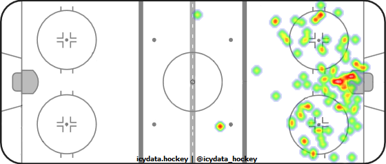 Shot Heat Map