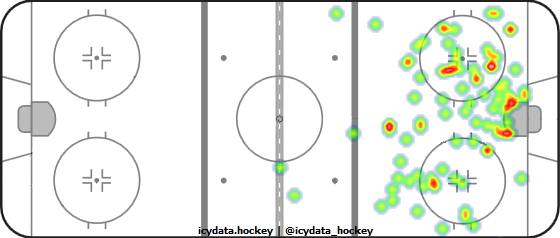 Shot Heat Map