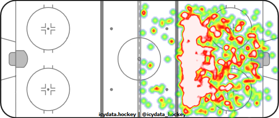 Shot Heat Map