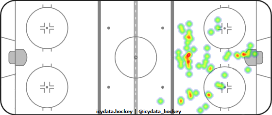 Goal Heat Map