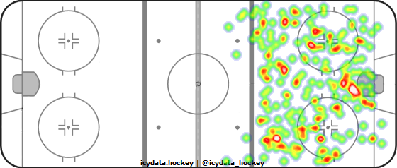 Shot Heat Map