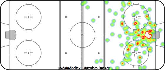 Shot Heat Map