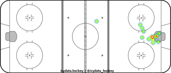 Goal Heat Map