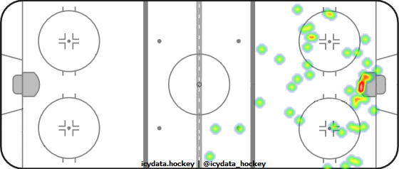 Shot Heat Map