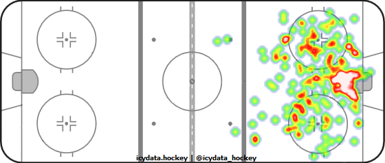 Shot Heat Map