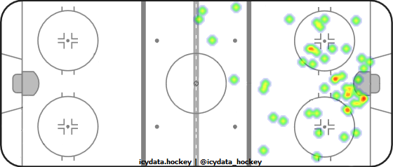 Shot Heat Map