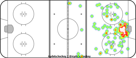 Shot Heat Map