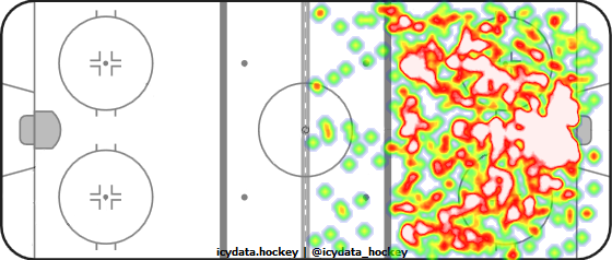 Shot Heat Map