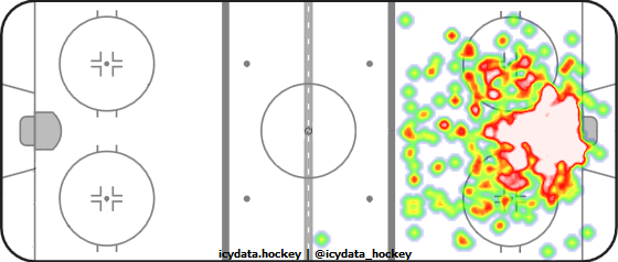 Goal Heat Map