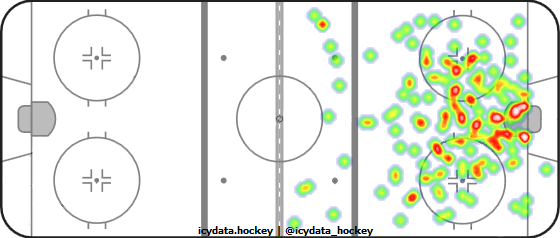 Shot Heat Map