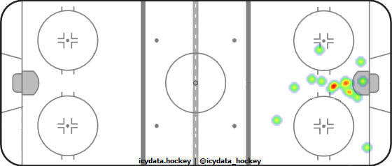 Goal Heat Map