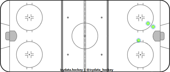 Shot Heat Map