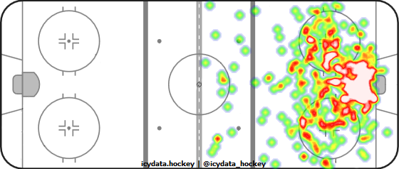 Shot Heat Map