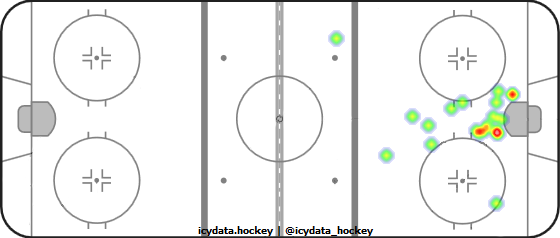 Shot Heat Map