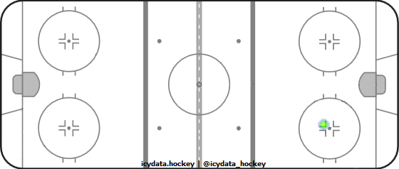 Goal Heat Map