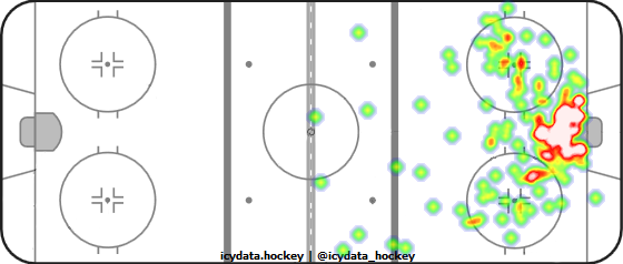 Shot Heat Map