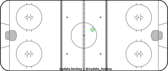 Goal Heat Map