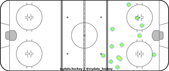 Shot Heat Map